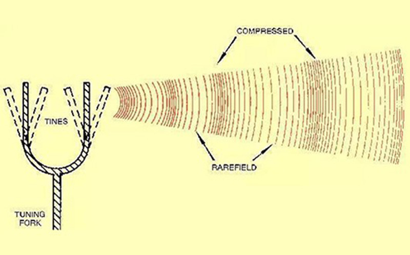 室內(nèi)聲學設(shè)計之聲音的傳播