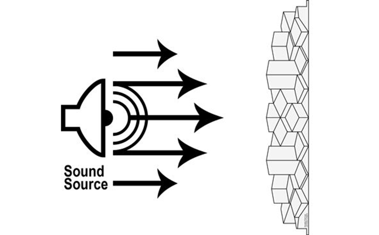 吸音板可用于修復建筑聲學缺陷